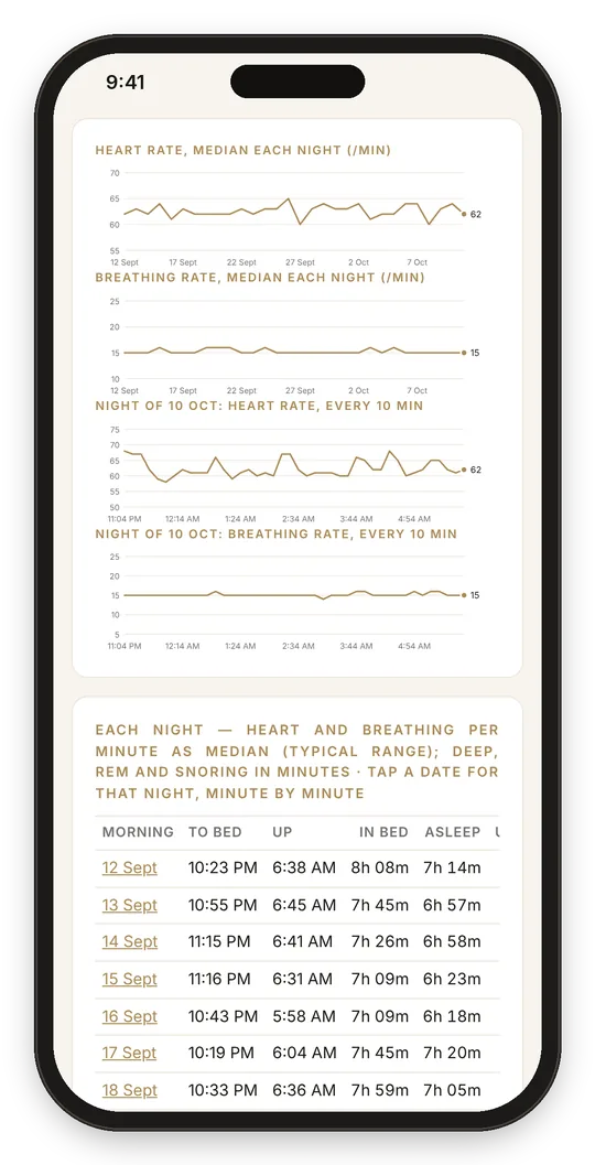 The 30-day charts, and each night